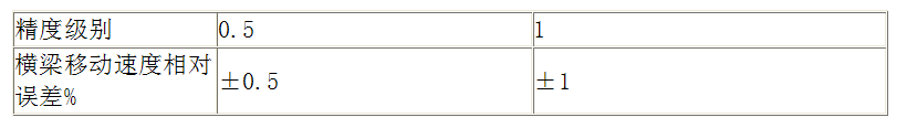 万能试验机的精度等级是什么