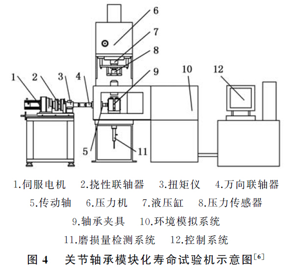 关节轴承模块化寿命试验机