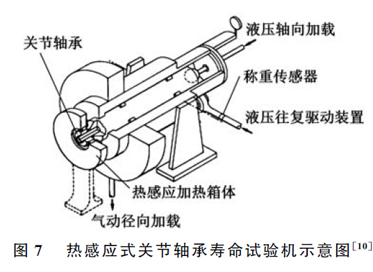 热感应式关节轴承寿命试验机