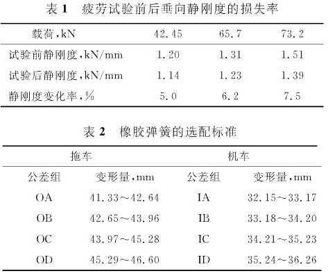 橡胶人字弹簧性能试验