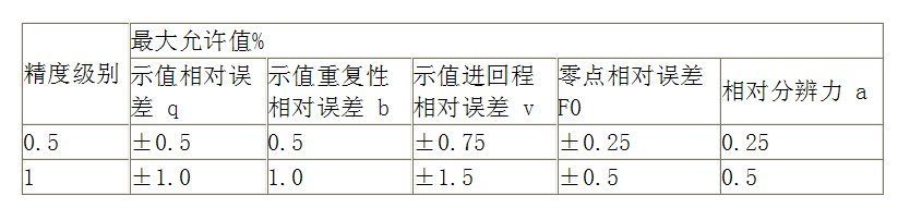 万能试验机的精度等级是什么