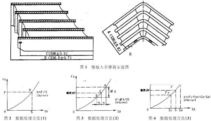 橡胶人字弹簧性能试验