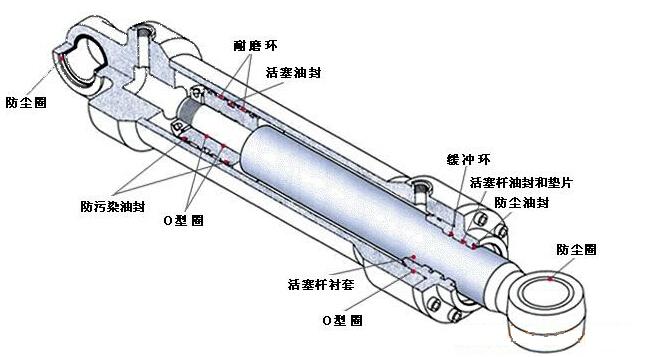 液压油缸结构图