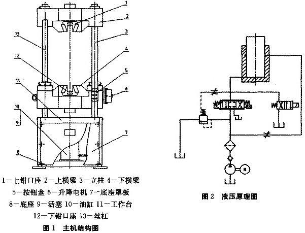 微机控制电液伺服万能试验机在教学中的应用