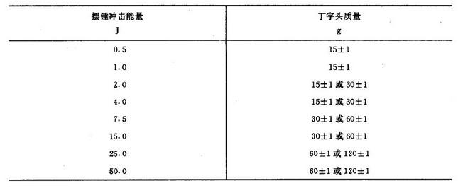 塑料电子万能材料试验机的拉伸冲击试验规程介