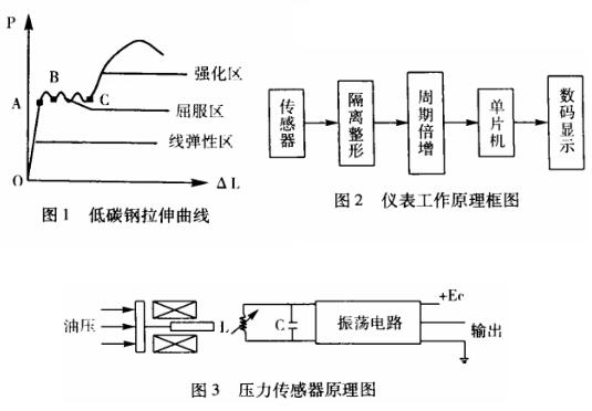 万能材料试验机荷载量数字测量仪表