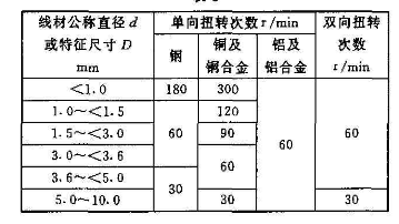 金属线材扭转试验机的试验程序