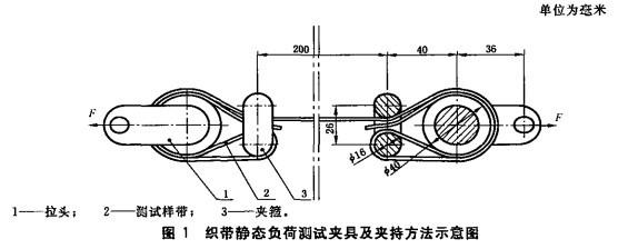 安全带试验机如何测试安全带静负荷