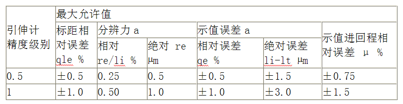 万能试验机的精度等级是什么