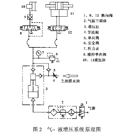 气-液增压系统原理图